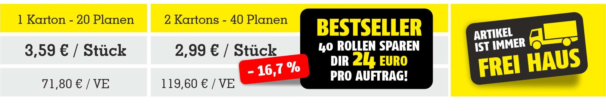 TD Preisgrafik Abdeckplane EXTRA STARK 50 my Abdeckplane EXTRA STARK 50 my