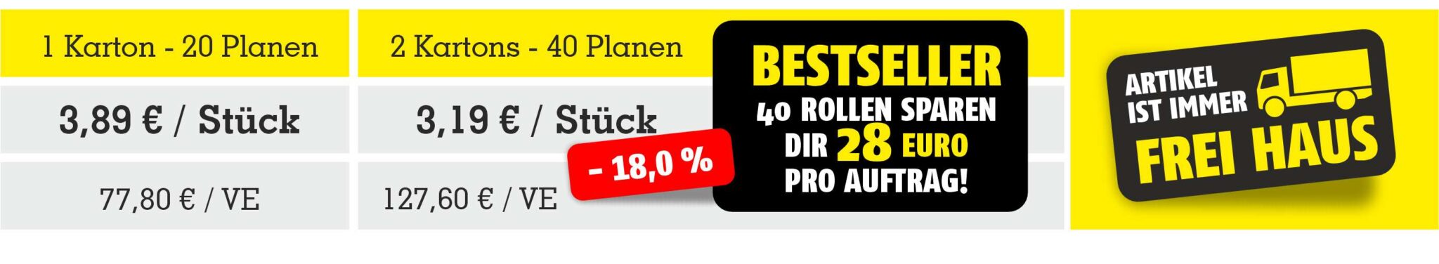 TD Preisgrafik Abdeckplane hülsenlos LEICHT 7 my Abdeckplane hülsenlos LEICHT 7 my