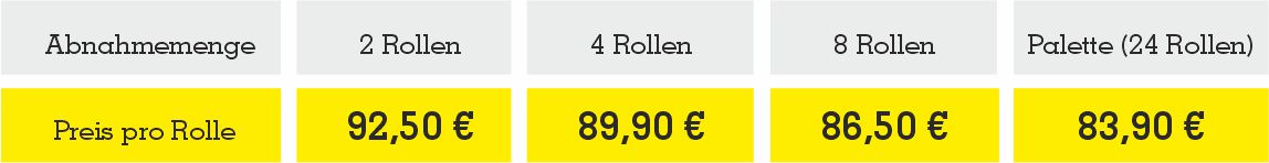 Beton Protec Staffelpreise für 2, 4, 8 und 24 Rollen inklusive Palettenabnahme