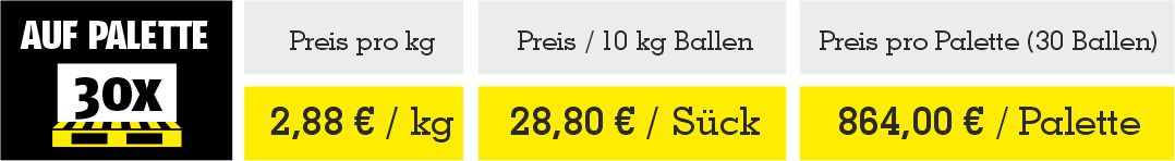 Putztücher 10 kg Ballen kg Paletten Preise Vliesputztuch weiß