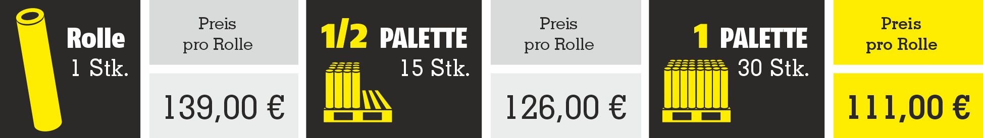 Antistatische Folie NoStatic 4 x 50