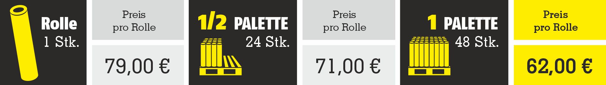 Antistatische Folie Team Direkt 1 x 25