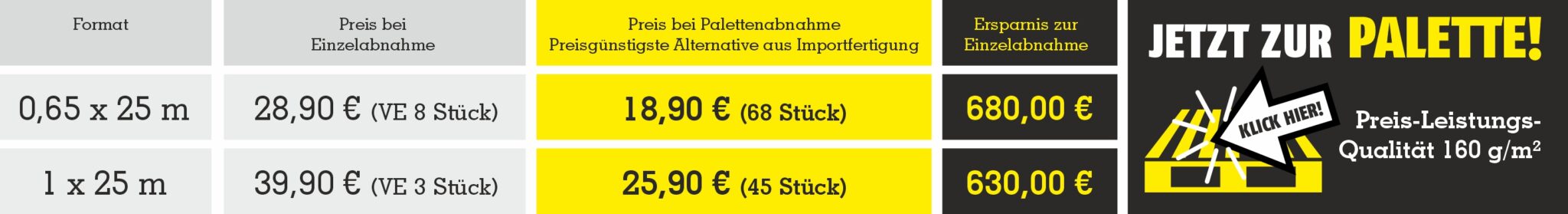 Abdeckvlies TD PERFEKT Palettenhinweis TD Perfekt