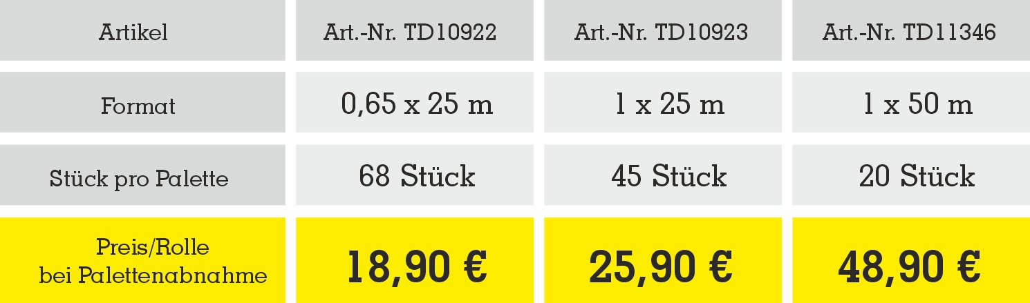 Abdeckvlies TD Perfekt 160 Palettenhinweis 01 2026