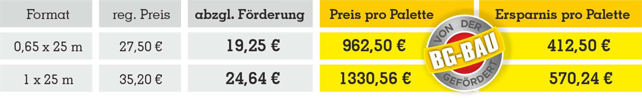 Selbtklebendes Abdeckvlies HaftNex Palette Preis BG BAU Selbtklebendes Abdeckvlies HaftNex Palette Preis BG BAU