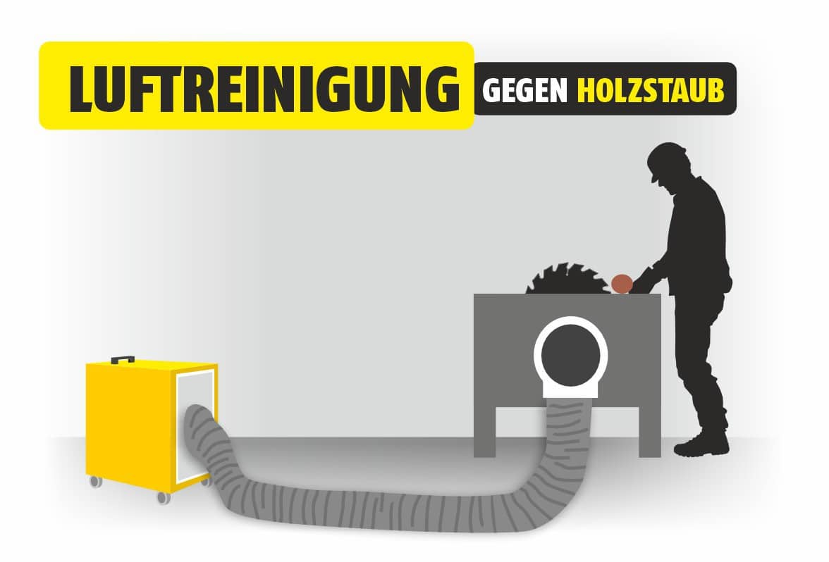 Featured image for “Luftreinigung Holzstaub”