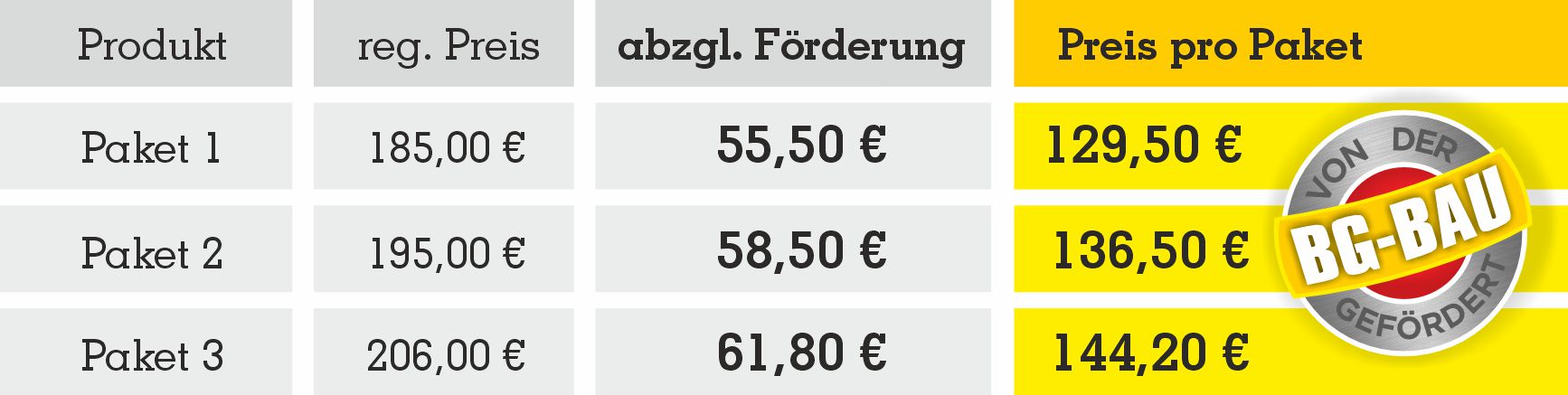 Abdeckvlies HaftNex BG BAU Abdeckvlies HaftNex BG BAU