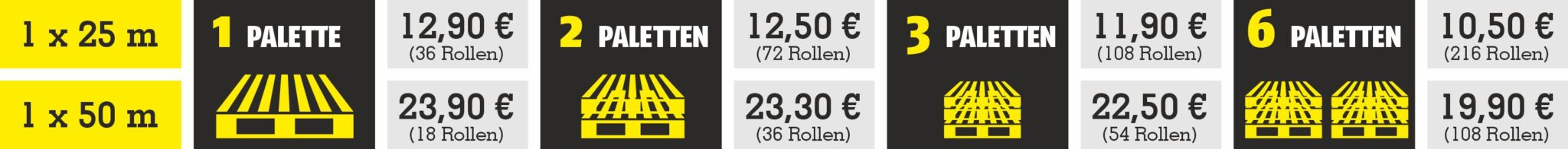 Malerabdeckvlies Palettengrafik MFC prime 220