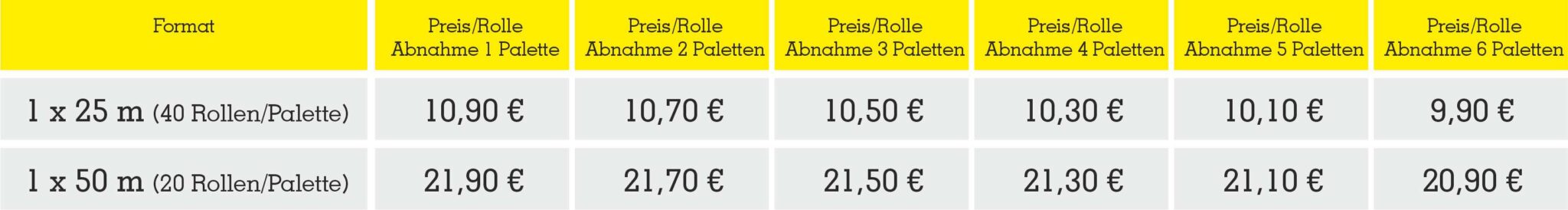 TD MFC 200 Klassik Palettenpreise TD MFC 200 Klassik Palettenpreise