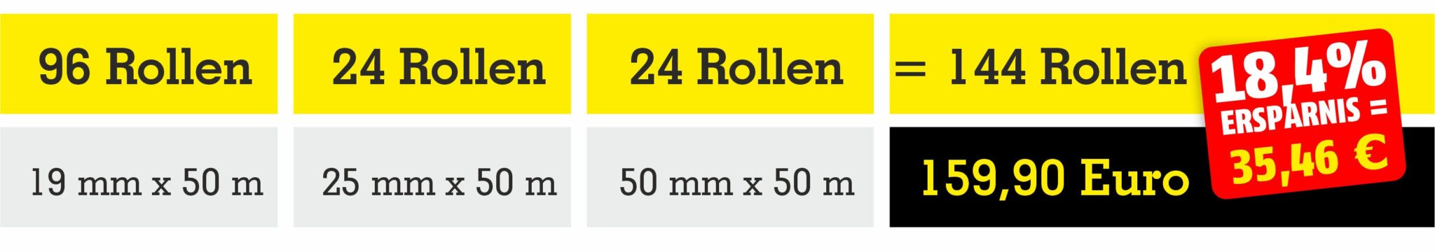 TD Preisgrafik Kreppband Macher TD Preisgrafik Kreppband Macher