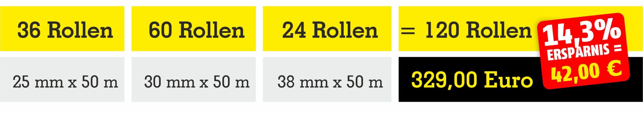 TD Preisgrafik Goldband Perfekte Linie TD Preisgrafik Goldband Perfekte Linie