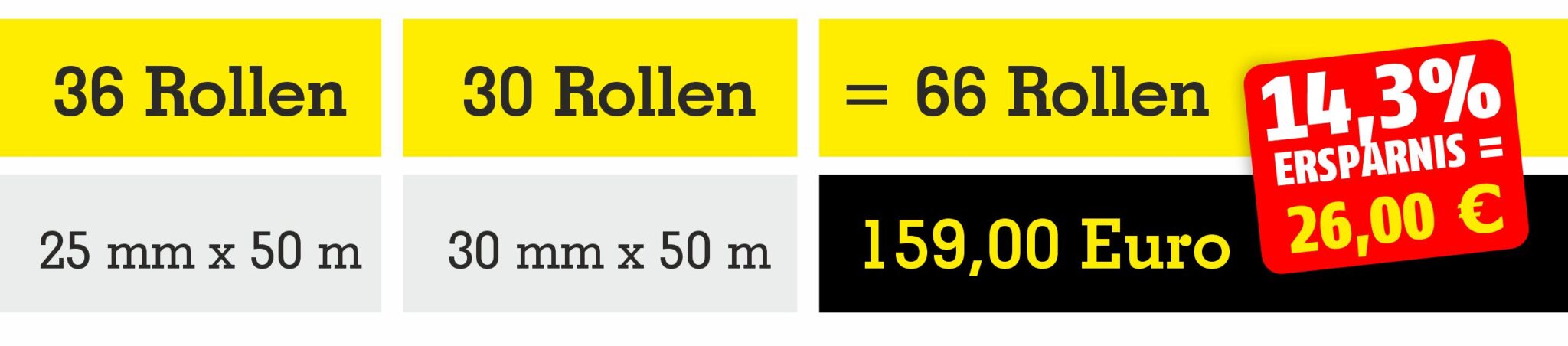 TD Preisgrafik Goldband Präzise Kante