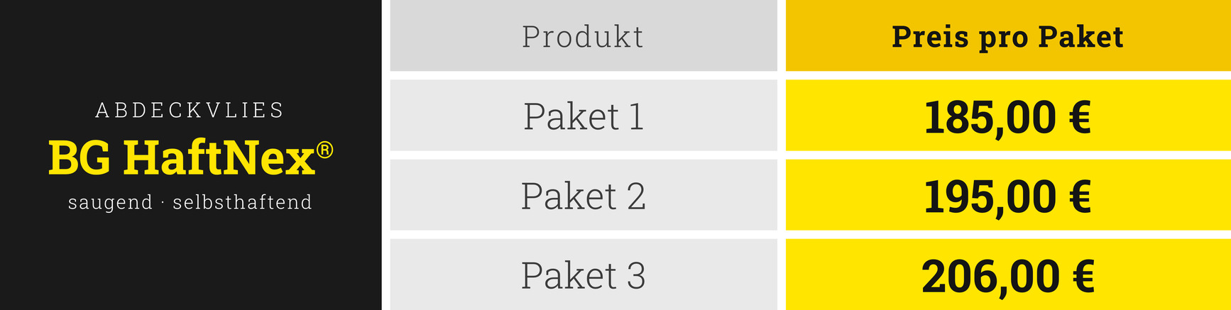 Preistabelle Abdeckvlies BG HaftNex saugend: Paket 1 für 185,00 Euro, Paket 2 für 195,00 Euro, Paket 3 für 206,00 Euro